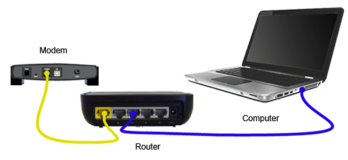 router cabling