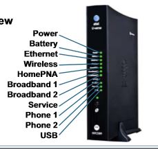 Arris NVG589 ATT - Brand X Internet